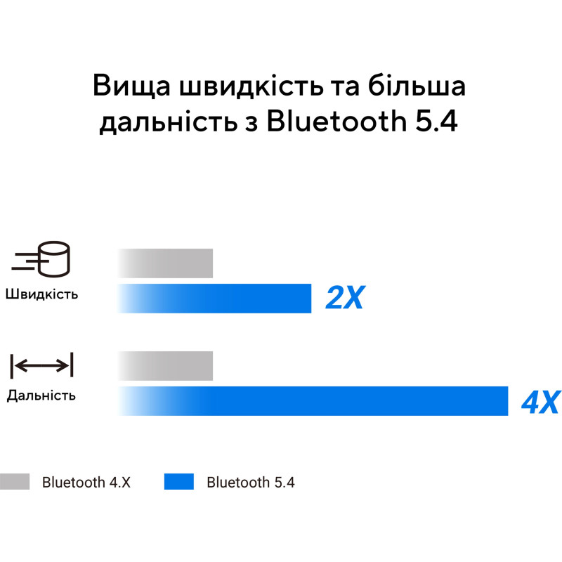 Сетевой адаптер Asus  USB-BT540