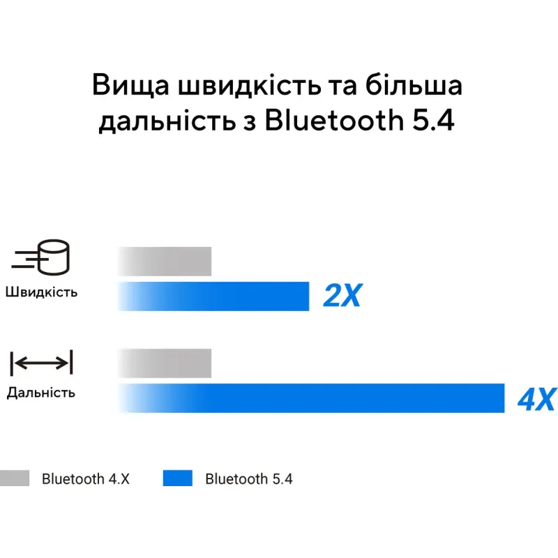 Сетевой адаптер Asus  USB-BT540