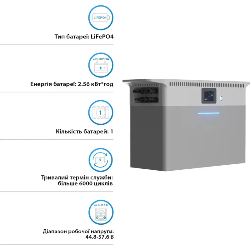 Гибридный инвертор Deye SUN-BK250 2500W 2.56kWh (SUN-BK250-2.56KWH-EU-AM4-18L)