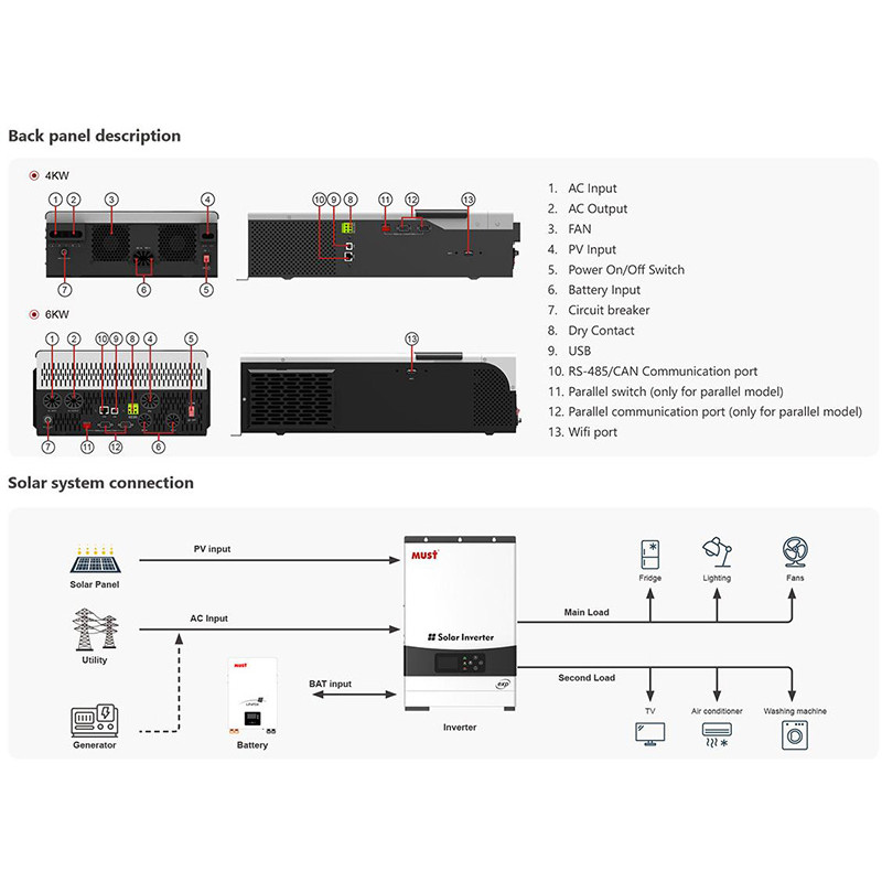 Гибридный инвертор Must PV19-4024EXP, 4000W, 24V (PV19-4024EXP)