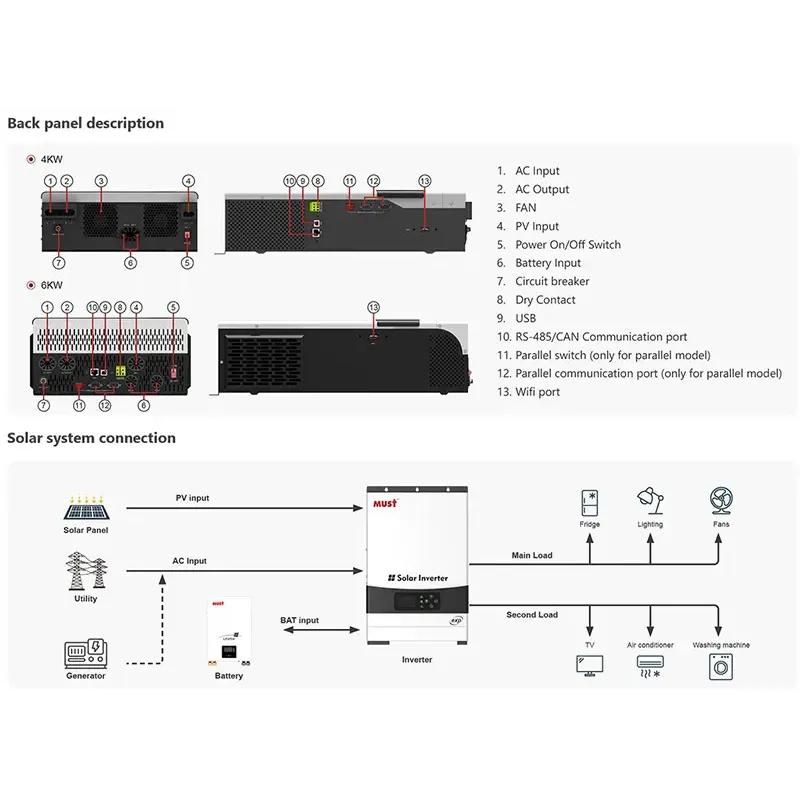 Гибридный инвертор Must PV19-4024EXP, 4000W, 24V (PV19-4024EXP)