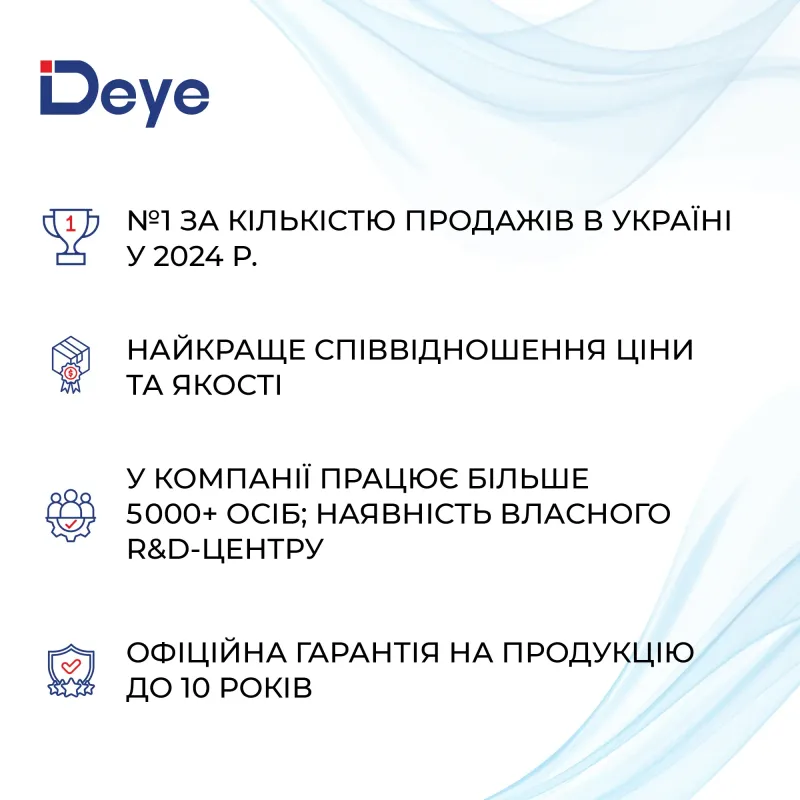 Гібридний інвертор Deye SUN-110K-G03