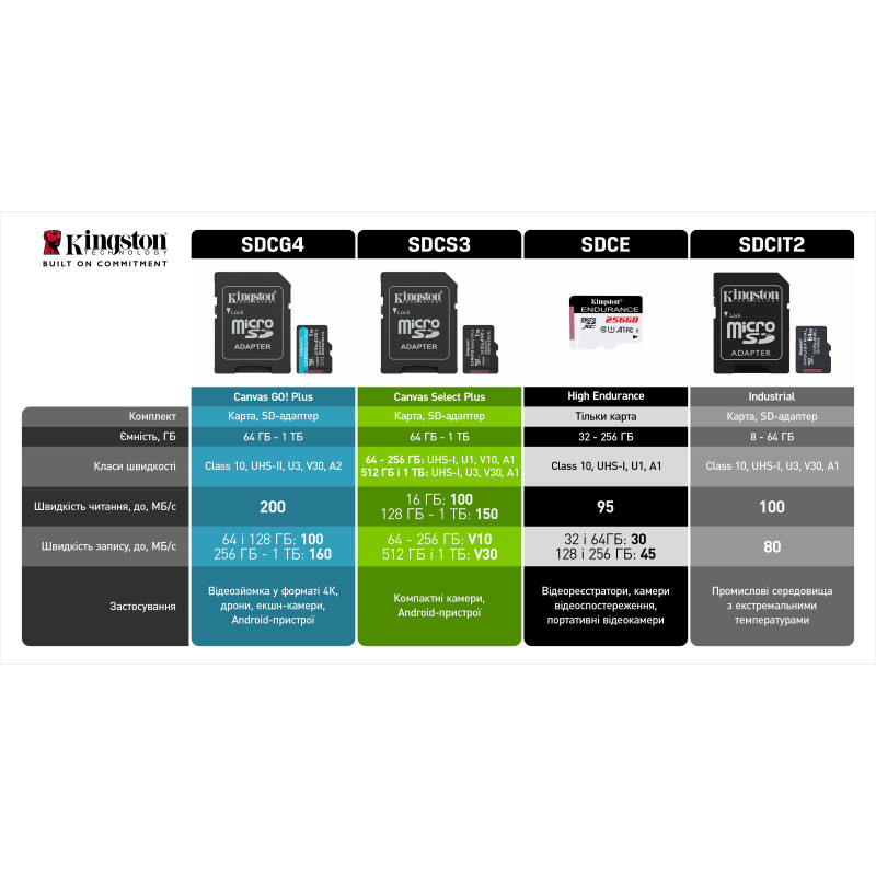 Карта пам'яті Kingston 64 GB microSDXC Canvas Select Plus Gen3 A1 + SD-Adapter SDCS3/64GB
