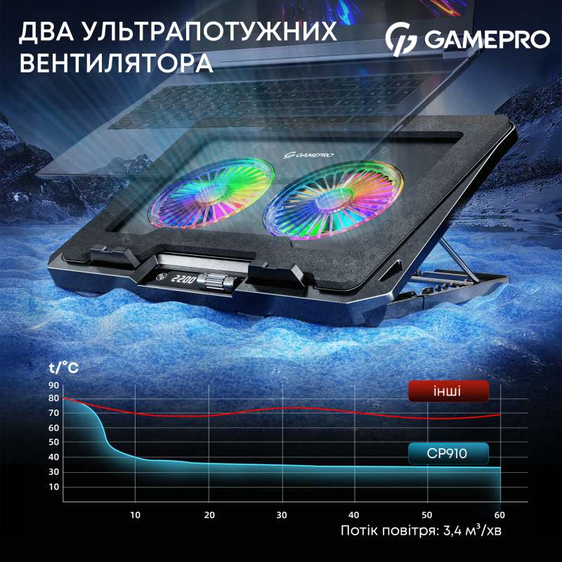 Подставка для ноутбука Gamepro CP910