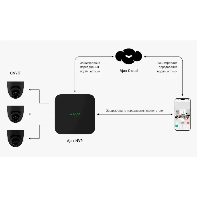 IP-Видеорегистратор AJAX NVR 8-channel Jeweller White (000034516)
