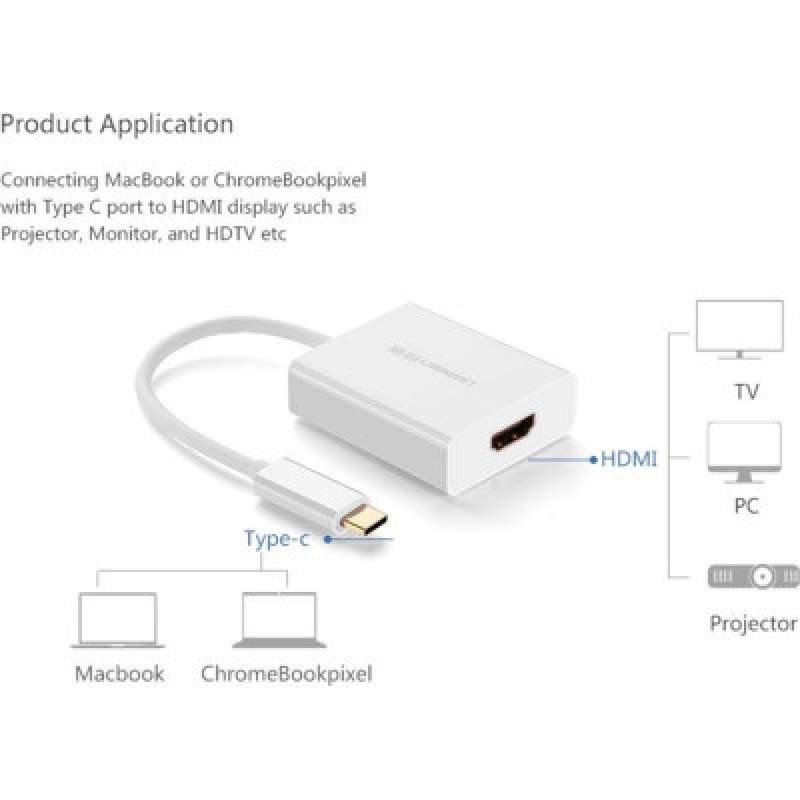 Кабель UGREEN USB-C to HDMI v1.4 White (40273)