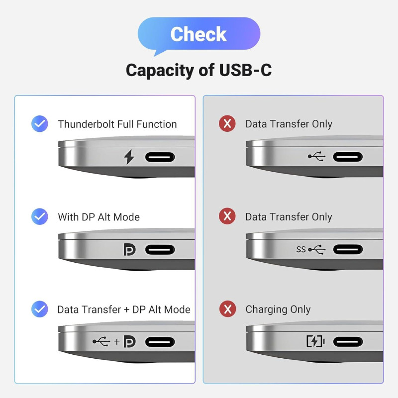 Кабель UGREEN CM654 USB Type-C для DisplayPort Gray (15575)