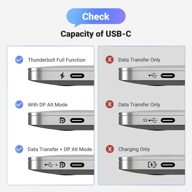 Кабель UGREEN CM654 USB Type-C to DisplayPort Gray (15575)