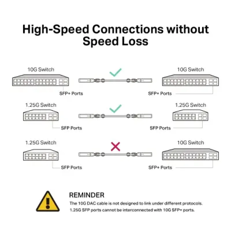 Сетевой кабель TP-LINK SM5220-3M