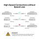 TP-LINK SM5220-3M