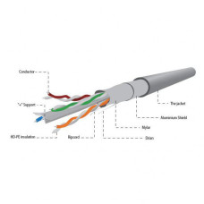 Cablexpert FPC-6004-SOL/100