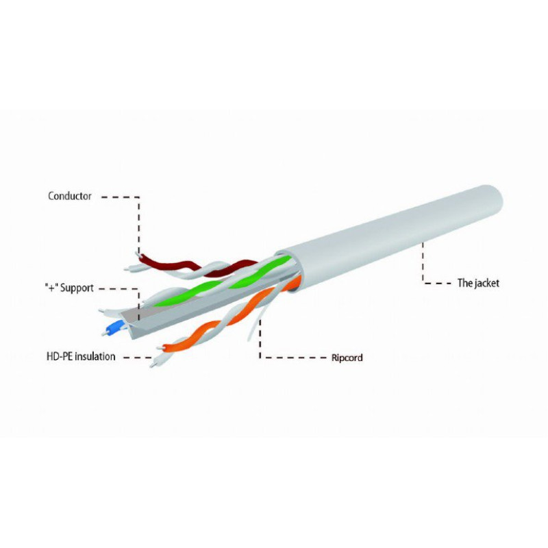 Cablexpert UPC-6004SE-SOL