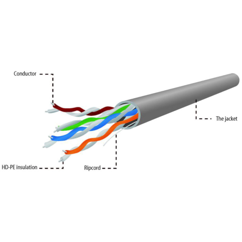 Cablexpert UPC-5004E-L/100