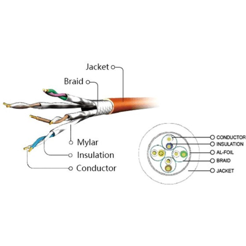 Мережевий кабель Cablexpert PP6A-LSZHCU-50M