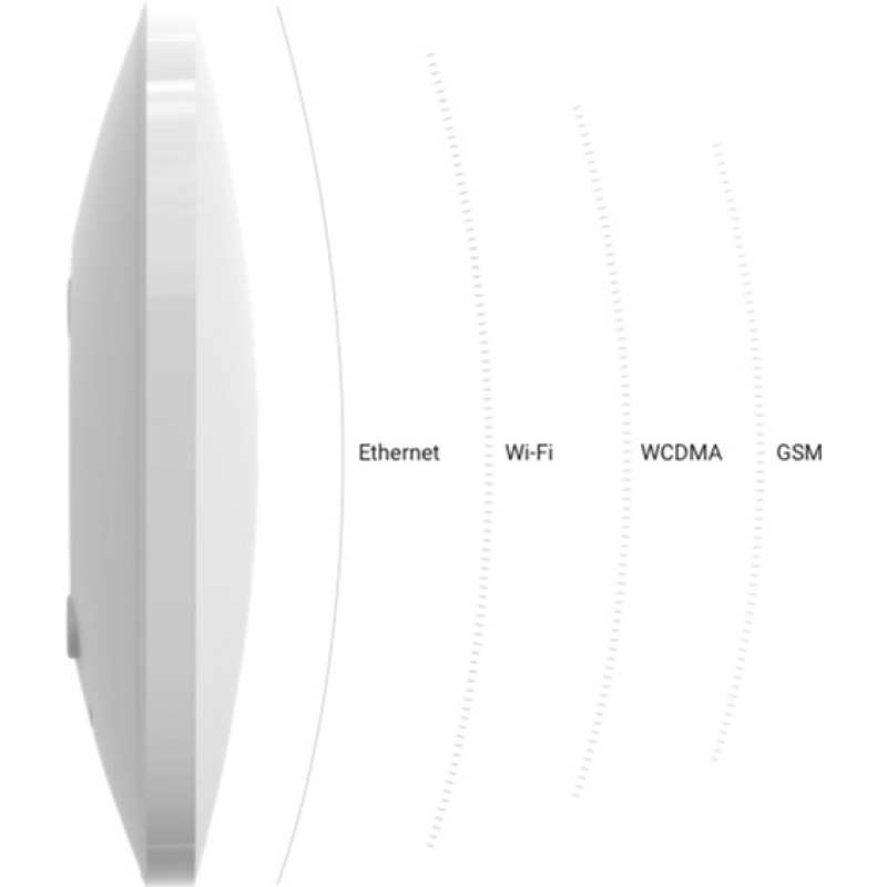 Ajax Hub Plus White (000010642)