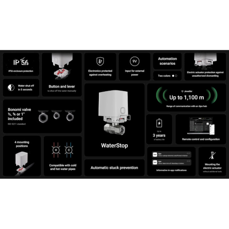 Ajax WaterStop 3/4
