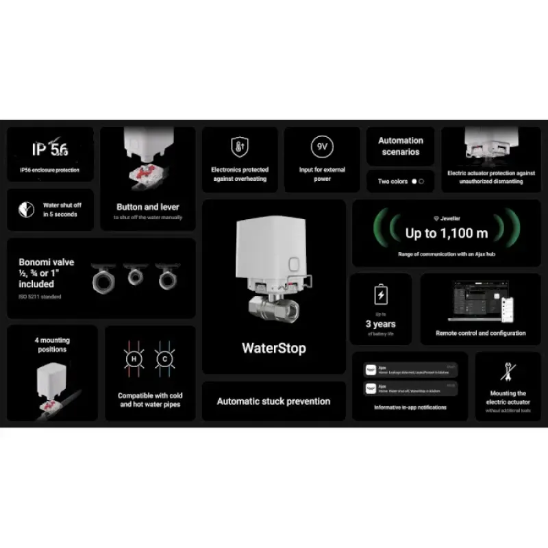 Ajax WaterStop 3/4