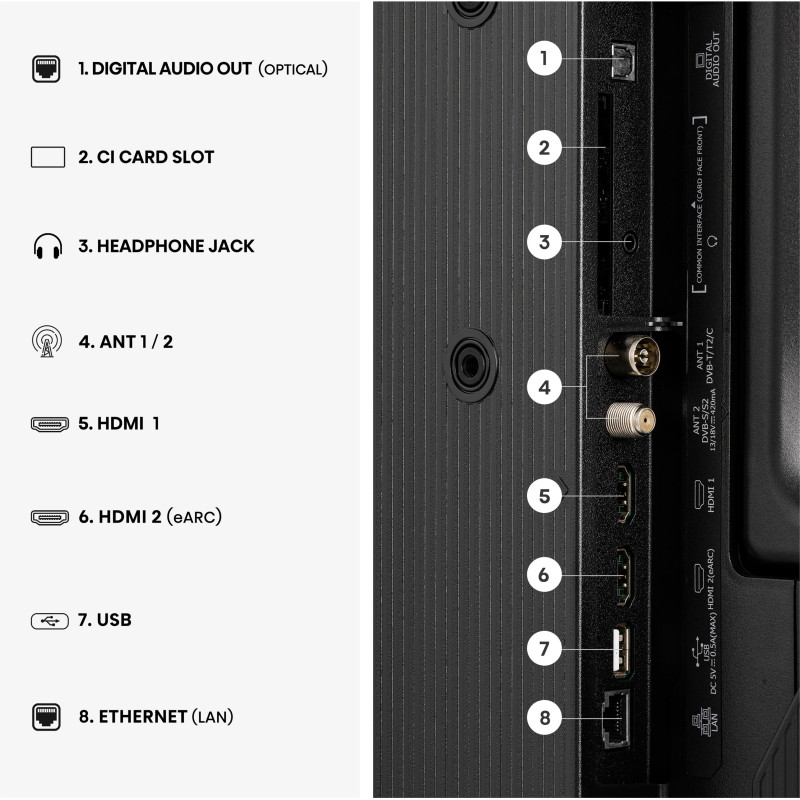 Телевизор Hisense 32A4S