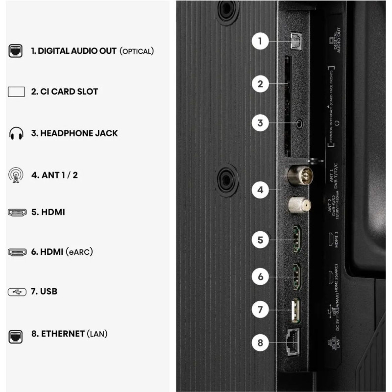 Телевізор Hisense 32A5S