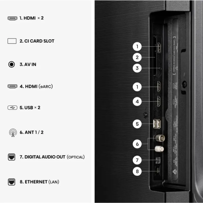 Телевизор Hisense 50E7S