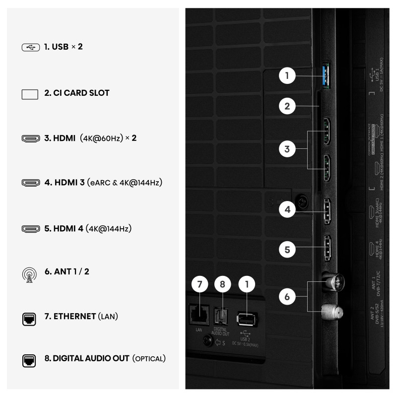 Телевізор Hisense 65E7S PRO