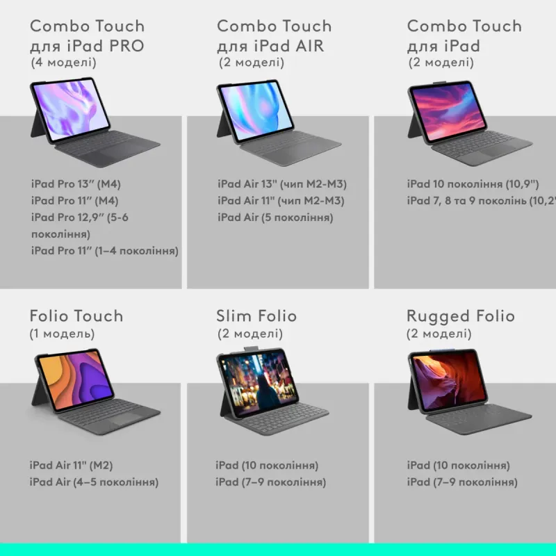 Чехол для планшета Logitech Combo Touch for iPad Air 13
