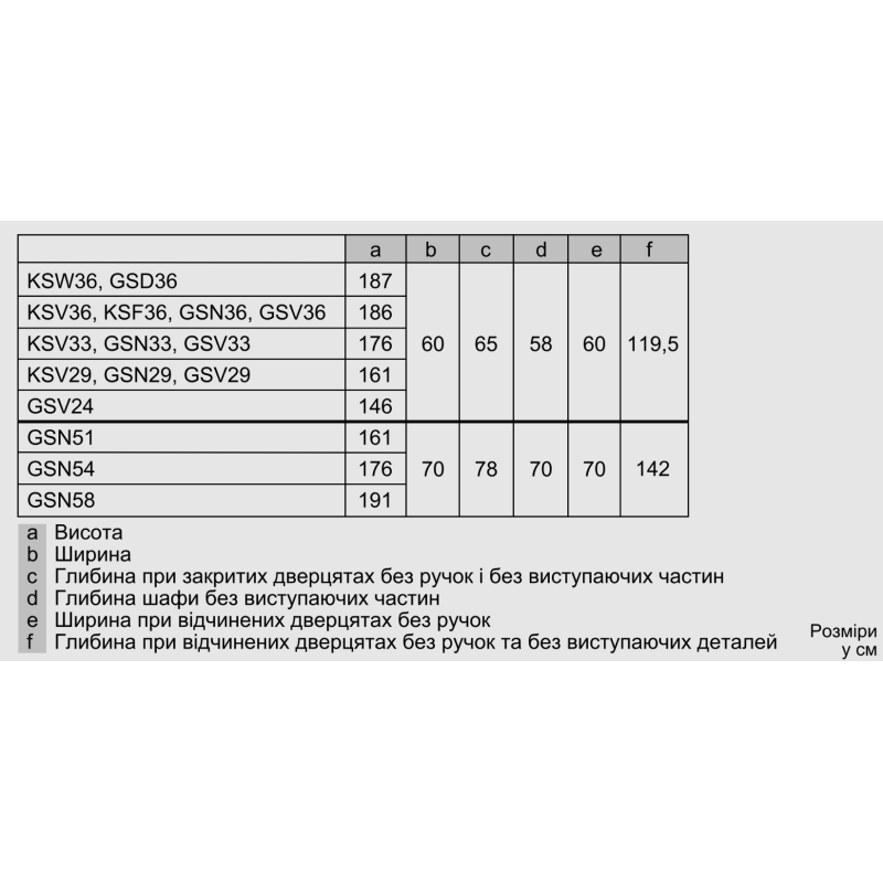 Морозильная камера Bosch GSN33VWE0N