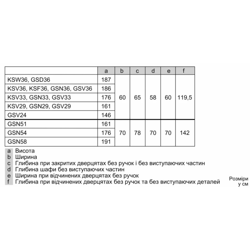 Морозильная камера Bosch GSV33VWE0N