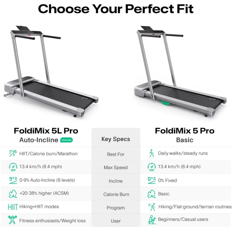 UREVO FoldiMix 5L Pro (URTM045)