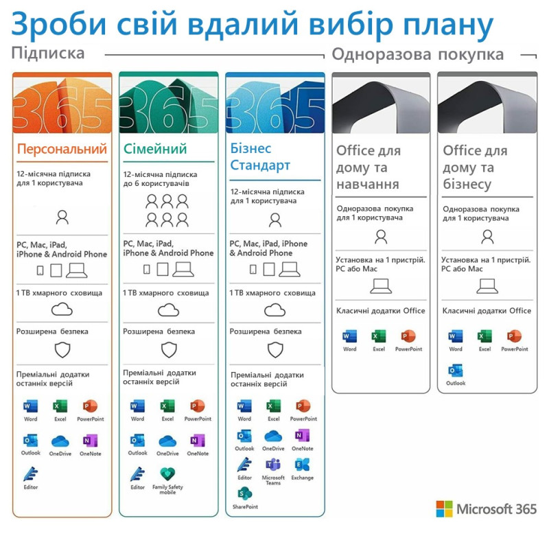 Microsoft OFFICE 365 BUS PREMIUM ALL LNG (KLQ-00217)