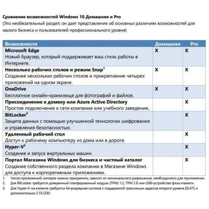 Программное обеспечение Microsoft Windows 10 Домашня 64 bit Українська (ОЕМ версія для збирачів) (KW9-00120)