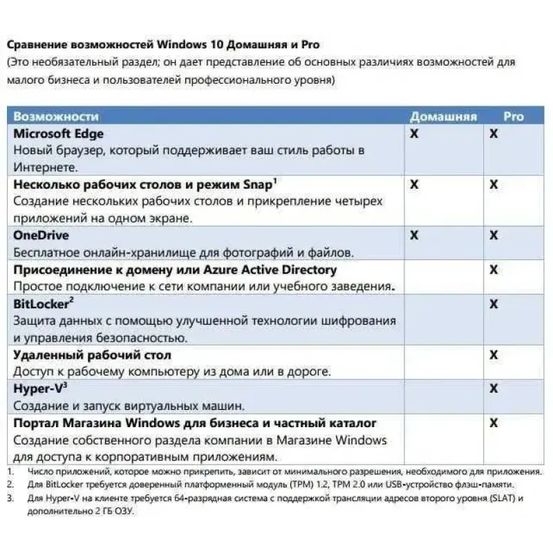 Программное обеспечение Microsoft Windows 10 Домашня 64 bit Українська (ОЕМ версія для збирачів) (KW9-00120)
