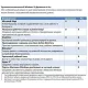 Программное обеспечение Microsoft Windows 10 Домашня 64 bit Українська (ОЕМ версія для збирачів) (KW9-00120)