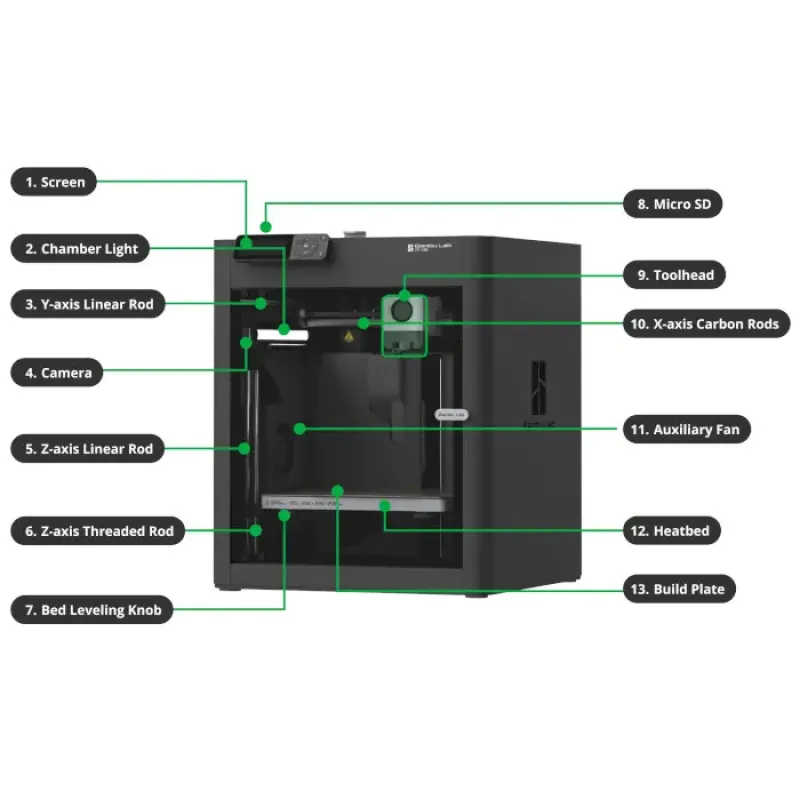 3D принтер Bambu Lab P1S Combo + AMS (PF001-U+SA001)