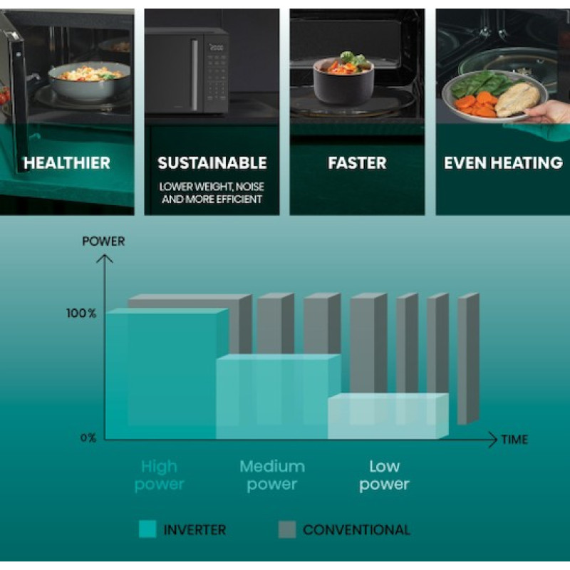 Микроволновая печь Hisense H23MOBS4HI