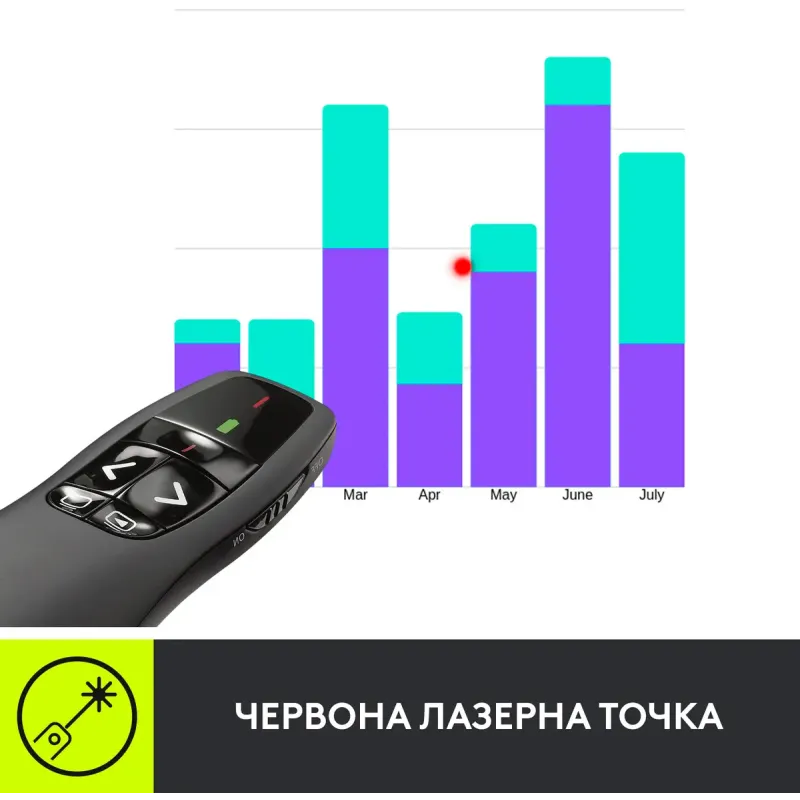Logitech Wireless Presenter R400 (910-001356)