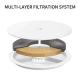 Petkit Eversweet Solo SE Smart Pet Drinking Fountain White (P4103S-W)