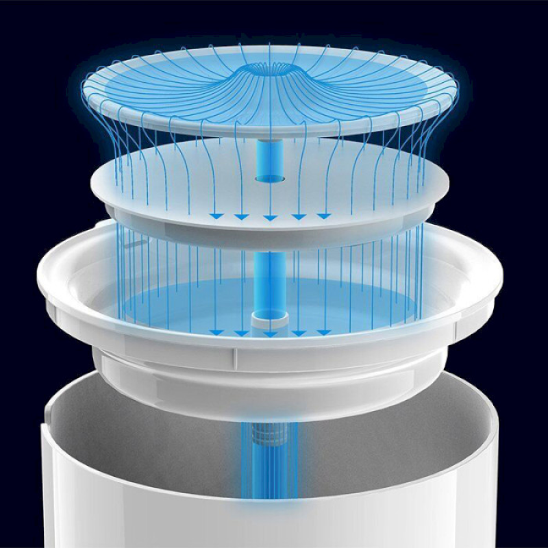 Petkit Eversweet Solo 2 Smart Pet Drinking Fountain (P4114)