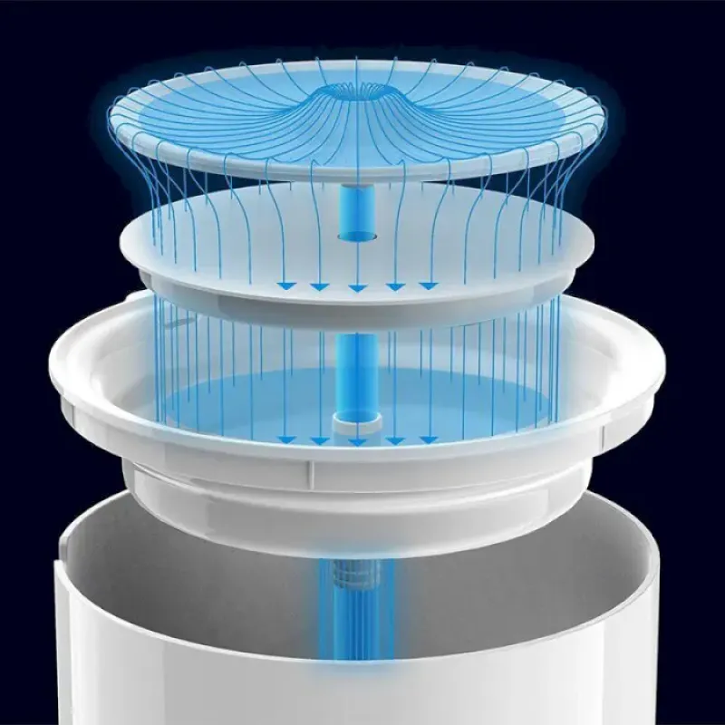 Petkit Eversweet Solo 2 Smart Pet Drinking Fountain (P4114)