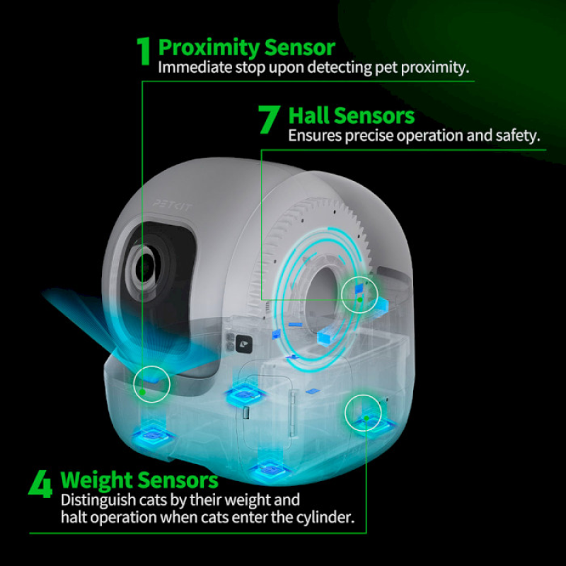 Petkit Смарт автоматичний лоток Purobot Max Pro with Camera (P9904)
