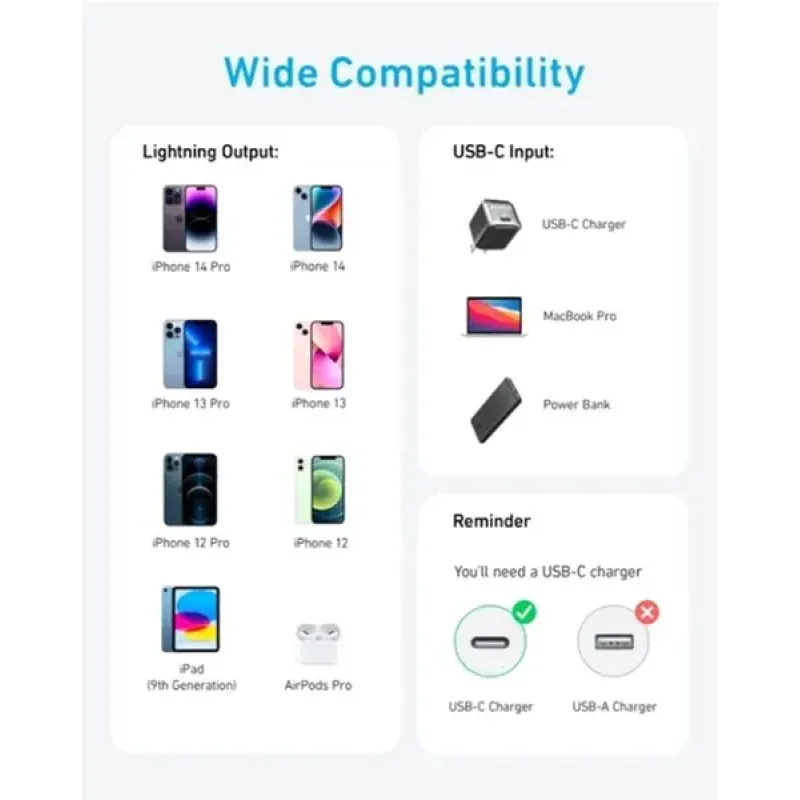 Anker USB-C to Lightning 1.8m White (A81B6H21)