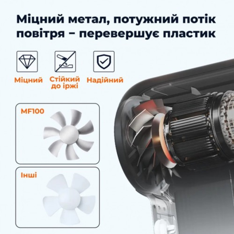 Wolfbox MegaFlow 100 (MF100)