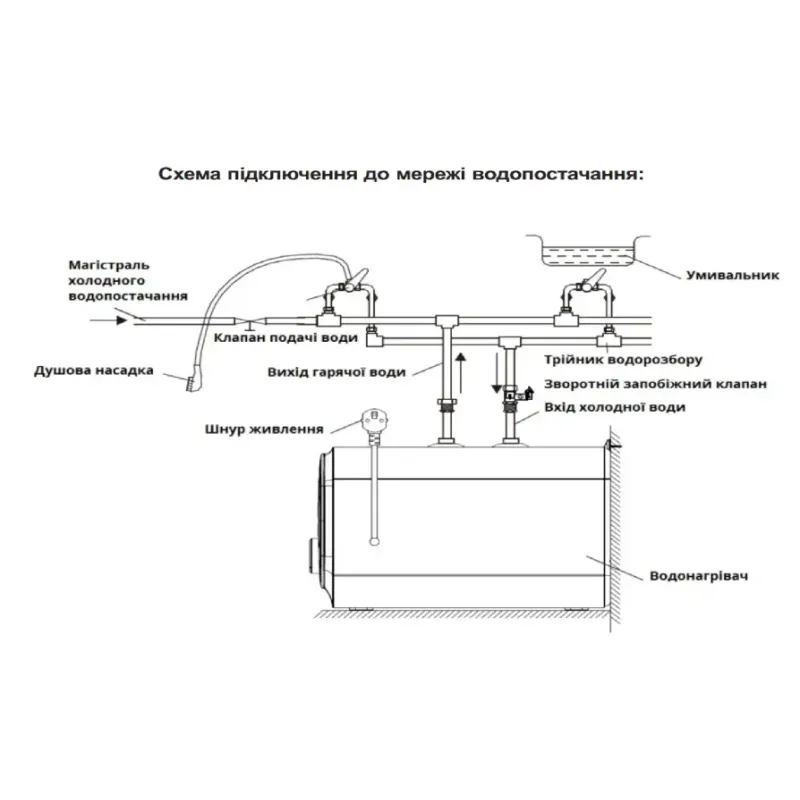 Водонагрівач WILLER PU10RF-Cubus