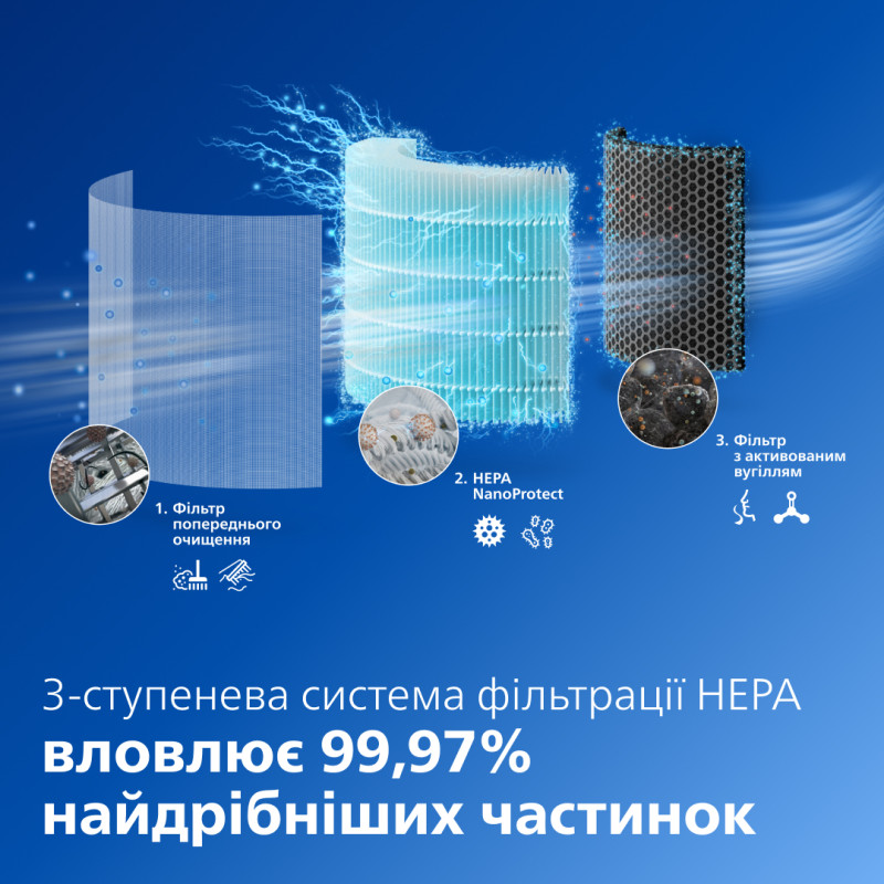 Philips PureProtect 3200 AC3220/10