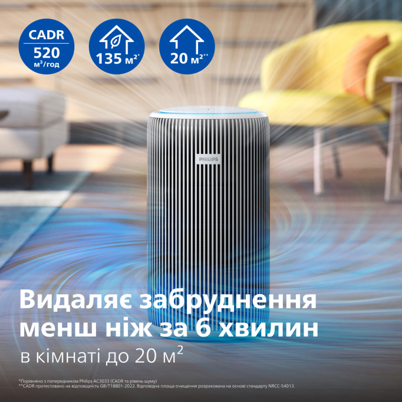 Philips PureProtect 3200 AC3220/10