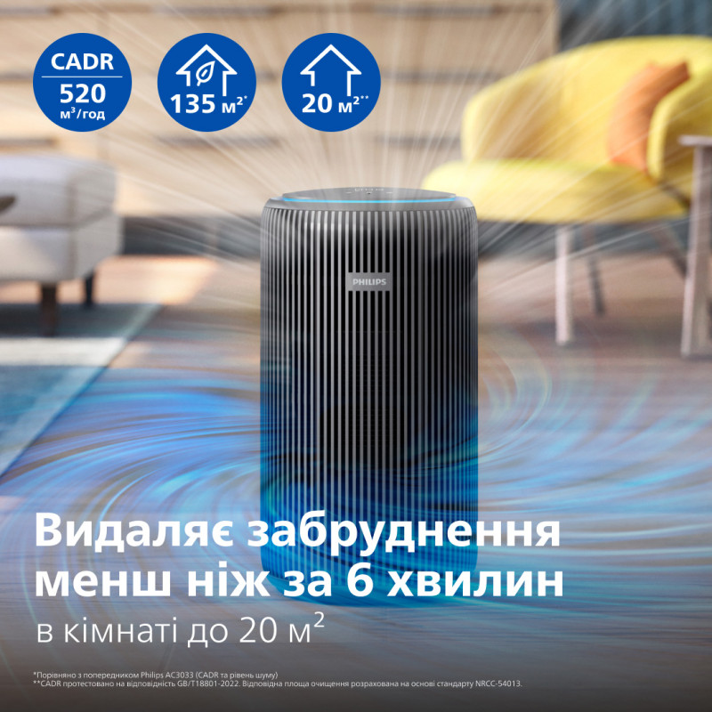 Philips PureProtect 3200 AC3221/13