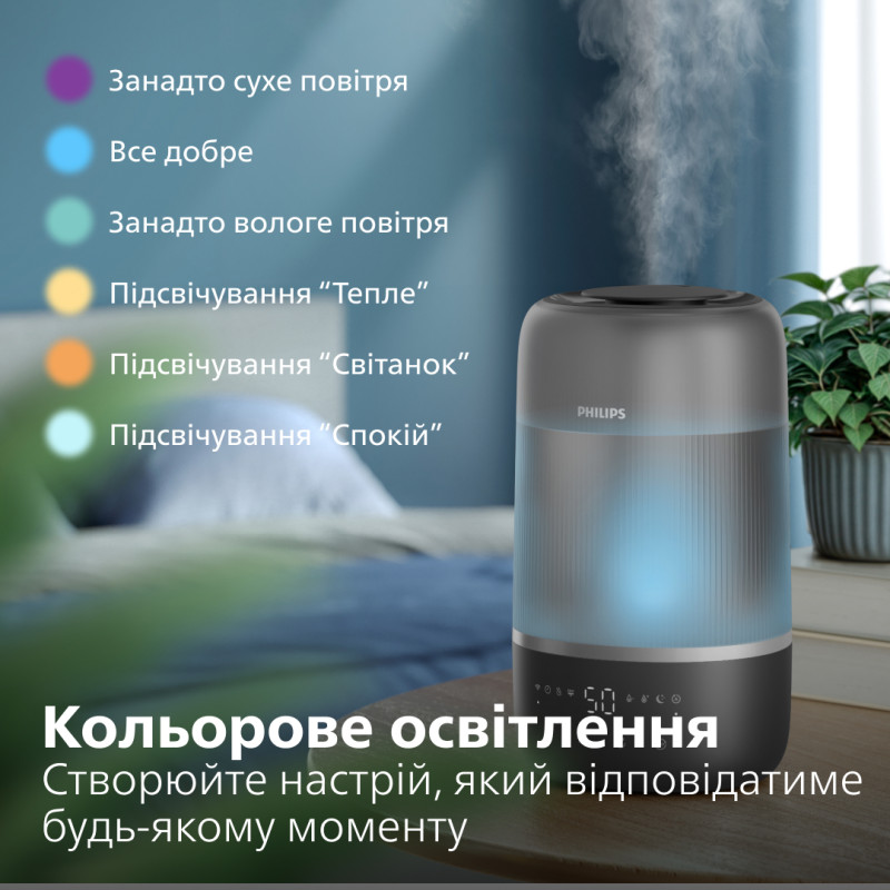 Philips HU1510/03