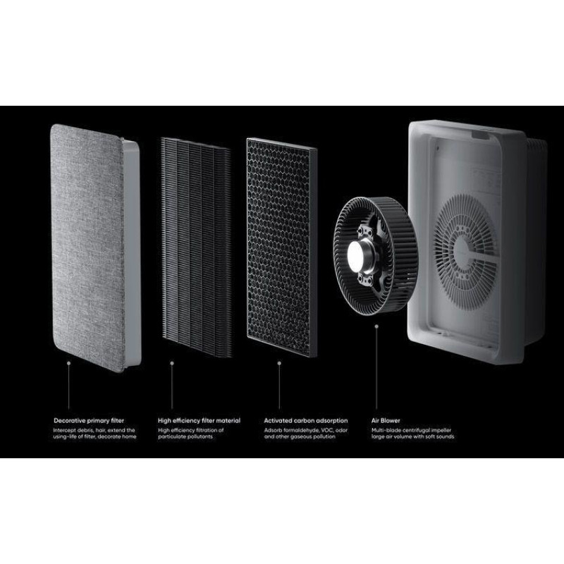 Xiaomi SmartMi Air Purifier Е1