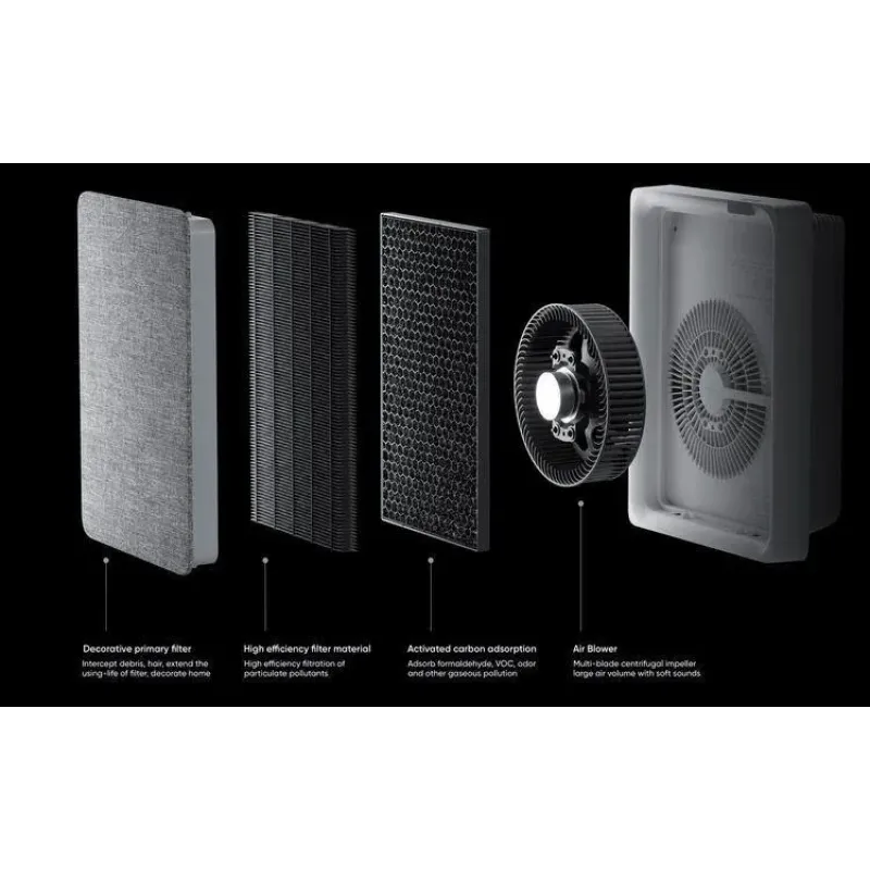 Xiaomi SmartMi Air Purifier Е1