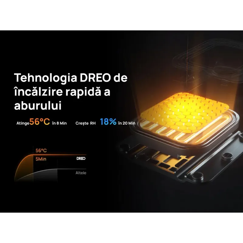 Dreo DR-HHM013S